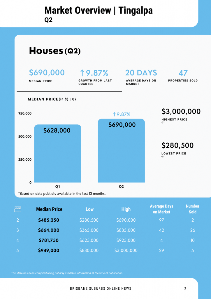Tingalpa property update 3