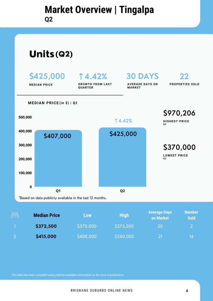 Tingalpa property update 5